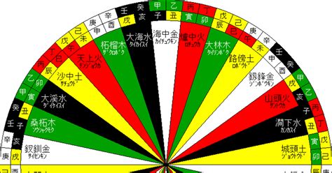 癸卯納音|干支・納音の一覧・早見表（五行・選日・120年分の。